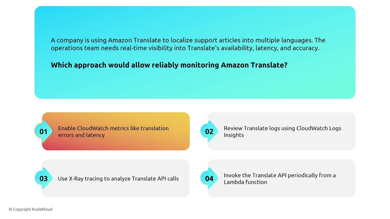 The image presents a scenario where a company uses Amazon Translate for localization and needs real-time monitoring. It suggests four approaches: enabling CloudWatch metrics, reviewing logs with CloudWatch Logs Insights, using X-Ray tracing, and invoking the API periodically from a Lambda function.