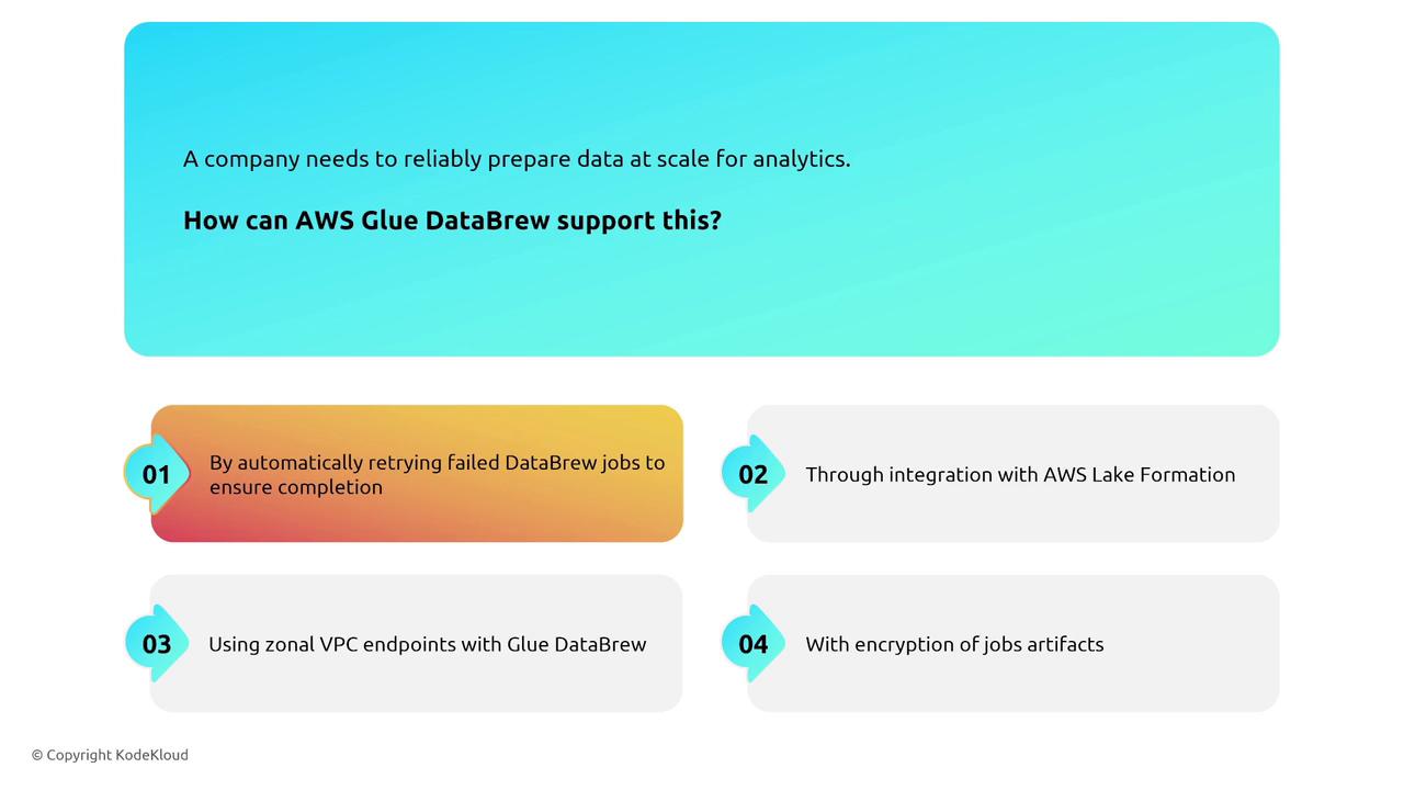 The image explains how AWS Glue DataBrew can support data preparation at scale for analytics, highlighting features like automatic retries, integration with AWS Lake Formation, use of zonal VPC endpoints, and encryption of job artifacts.