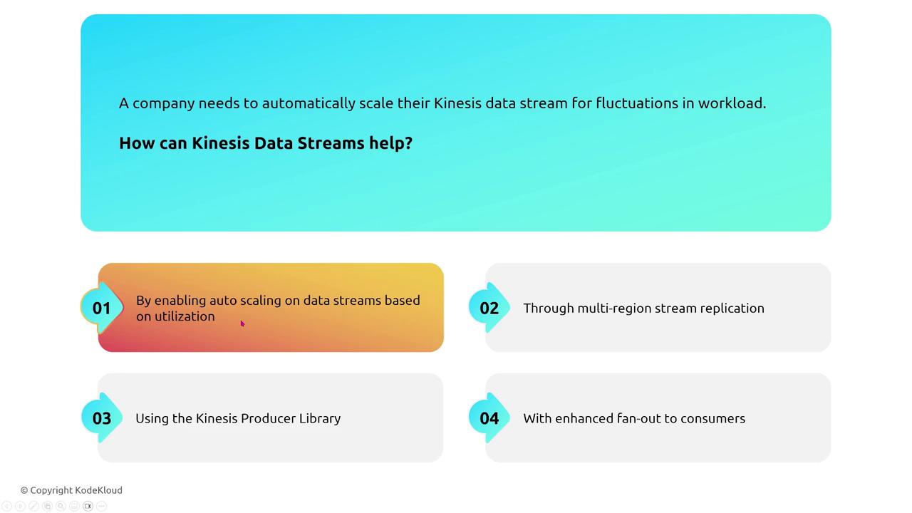 The image is a slide discussing how Kinesis Data Streams can help a company automatically scale their data stream for workload fluctuations, listing four methods: auto-scaling based on utilization, multi-region stream replication, using the Kinesis Producer Library, and enhanced fan-out to consumers.