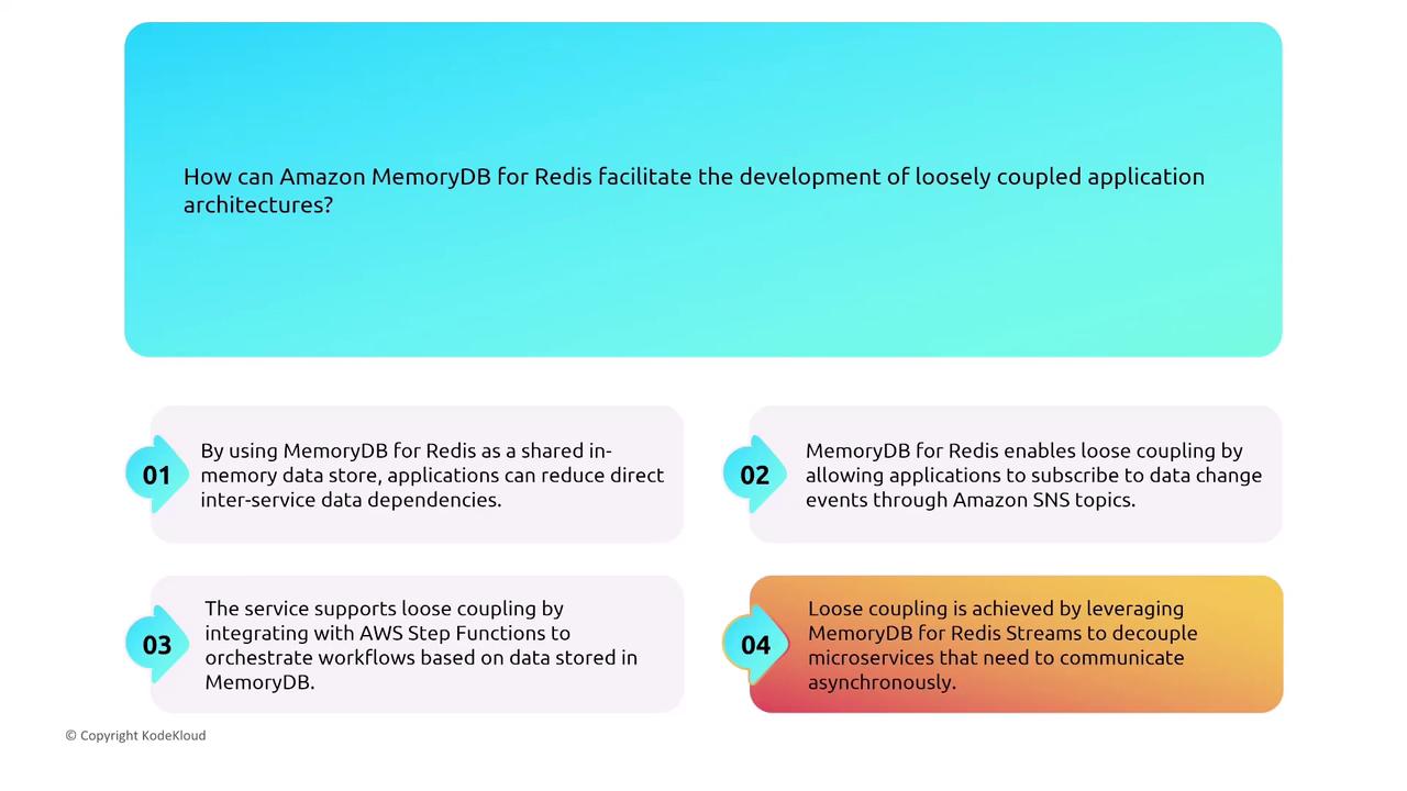 The image explains how Amazon MemoryDB for Redis facilitates the development of loosely coupled application architectures, highlighting four key points: shared in-memory data store, subscription to data change events, integration with AWS Step Functions, and leveraging Redis Streams for asynchronous communication.