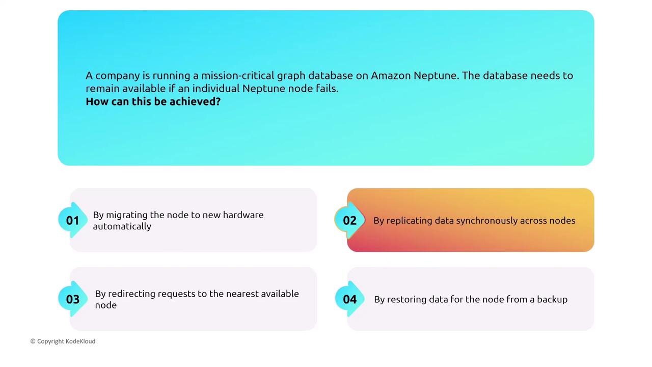 The image presents a question about maintaining availability in an Amazon Neptune database if a node fails, with four possible solutions: migrating the node, replicating data synchronously, redirecting requests, and restoring from a backup.