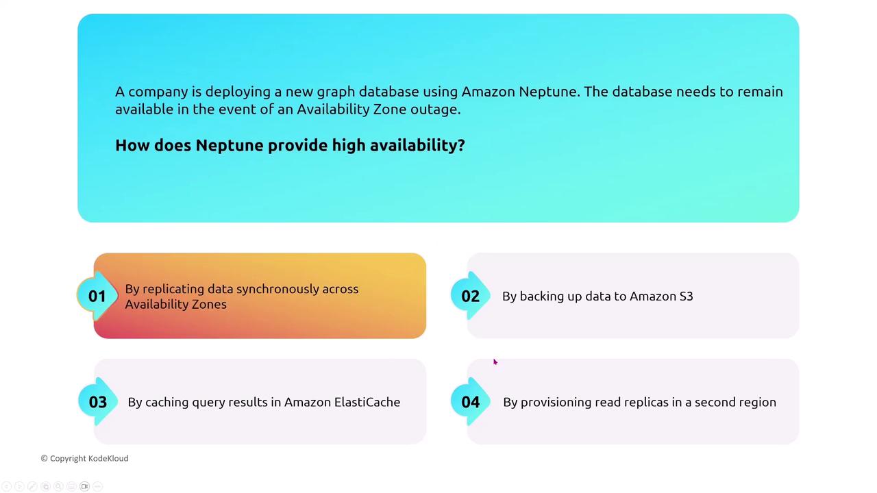The image is a slide discussing how Amazon Neptune provides high availability, listing options such as data replication across availability zones, backing up to Amazon S3, caching with ElastiCache, and provisioning read replicas in a second region.