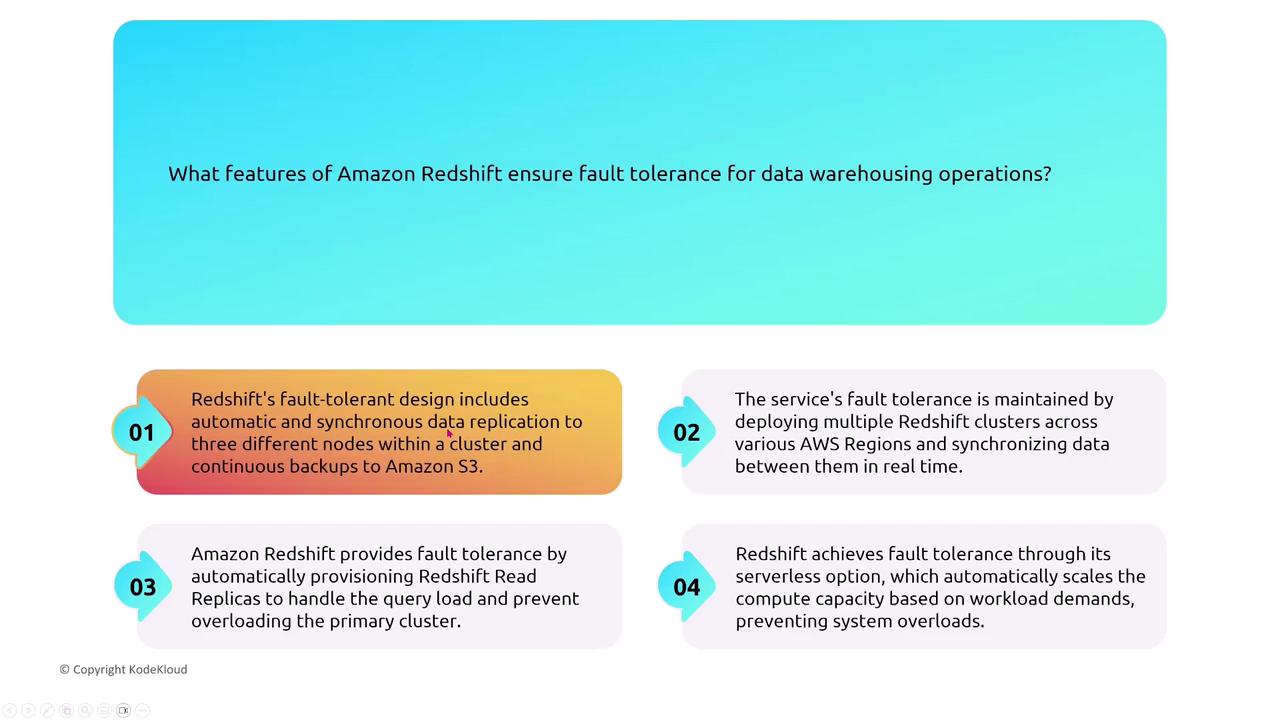 The image outlines features of Amazon Redshift that ensure fault tolerance for data warehousing, including data replication, multiple clusters, Redshift Read Replicas, and a serverless option for scaling.