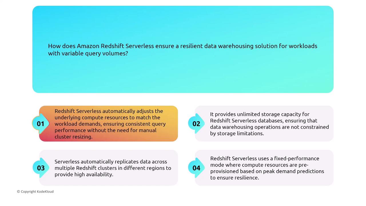 The image explains how Amazon Redshift Serverless ensures resilient data warehousing for variable query volumes, highlighting features like automatic compute adjustment, unlimited storage, data replication, and fixed-performance mode.
