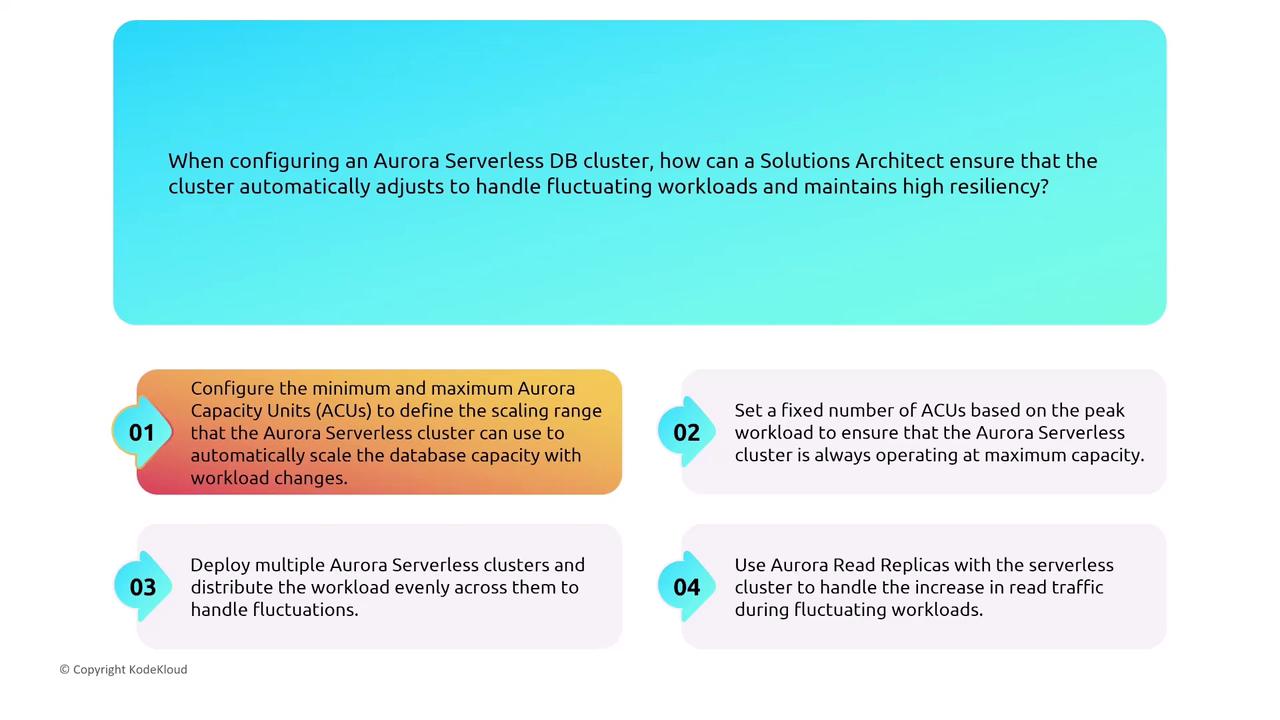 The image provides strategies for configuring an Aurora Serverless DB cluster to handle fluctuating workloads and maintain resiliency, including setting capacity units, deploying multiple clusters, and using read replicas.