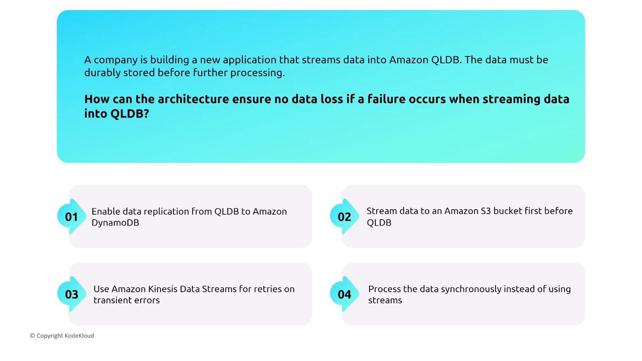 The image presents a question about ensuring no data loss when streaming data into Amazon QLDB, with four suggested solutions: data replication to DynamoDB, streaming to S3 first, using Kinesis Data Streams, and processing data synchronously.