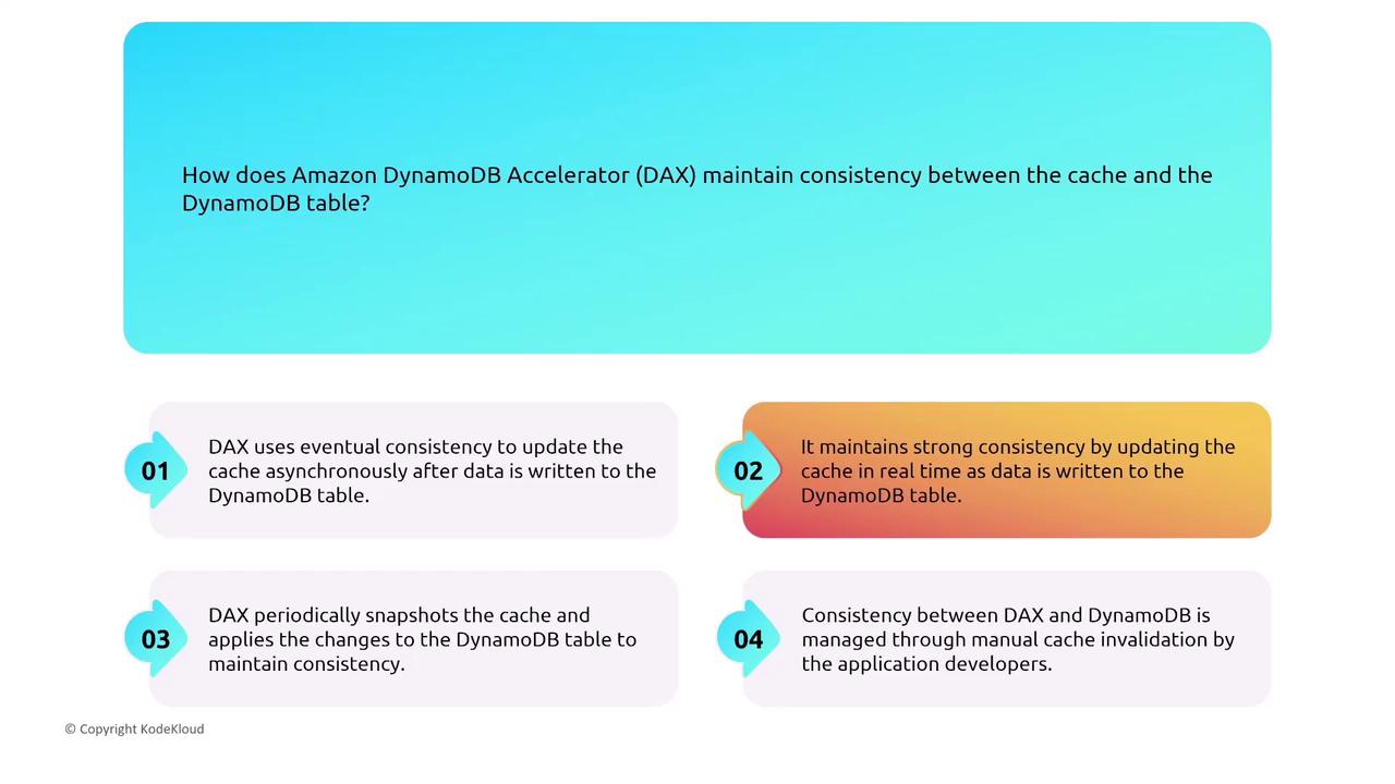 The image explains how Amazon DynamoDB Accelerator (DAX) maintains consistency between the cache and the DynamoDB table, listing four methods: eventual consistency, strong consistency, periodic snapshots, and manual cache invalidation.