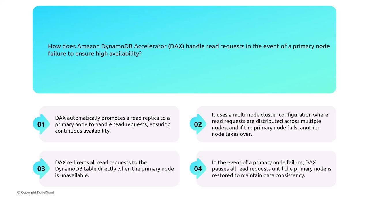 The image explains how Amazon DynamoDB Accelerator (DAX) handles read requests during a primary node failure to ensure high availability, listing four different strategies.