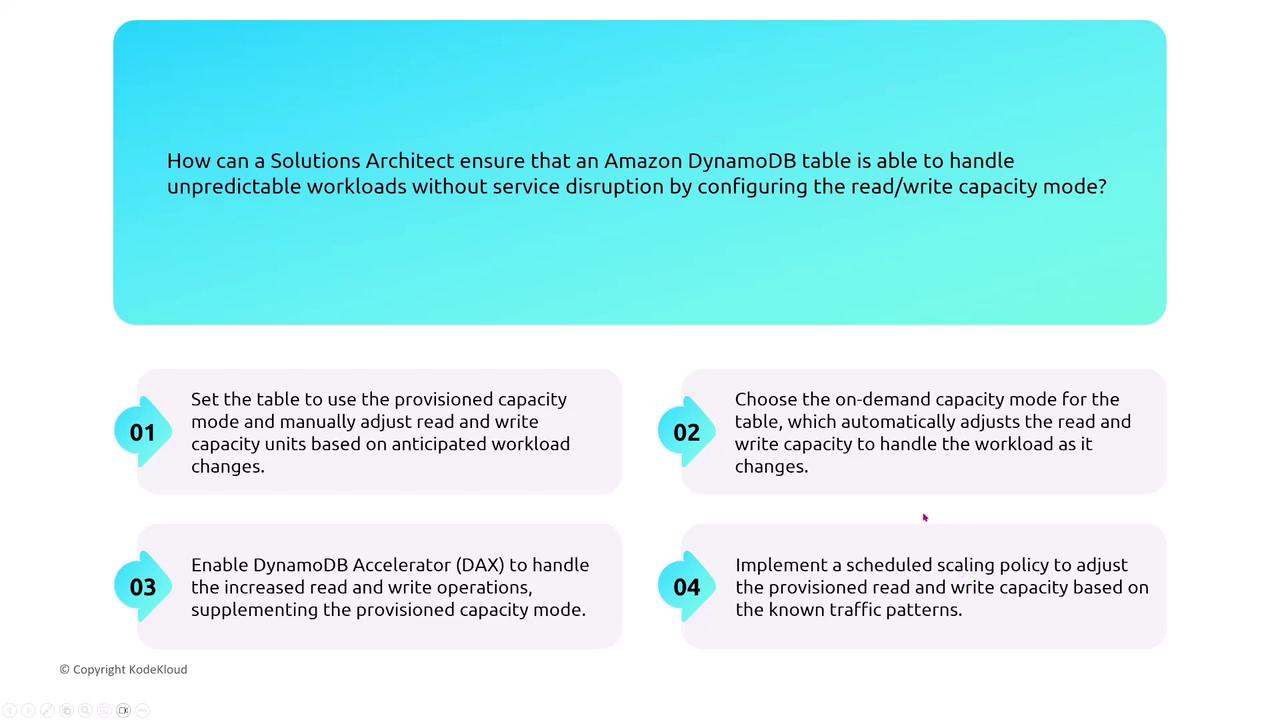 The image presents a question about configuring Amazon DynamoDB to handle unpredictable workloads, followed by four suggested solutions involving capacity modes, DynamoDB Accelerator, and scaling policies.