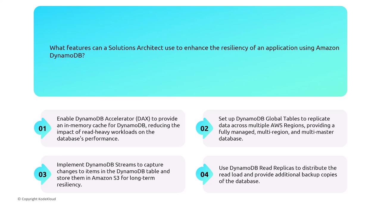 The image lists features a Solutions Architect can use to enhance application resiliency with Amazon DynamoDB, including DAX, Global Tables, Streams, and Read Replicas.