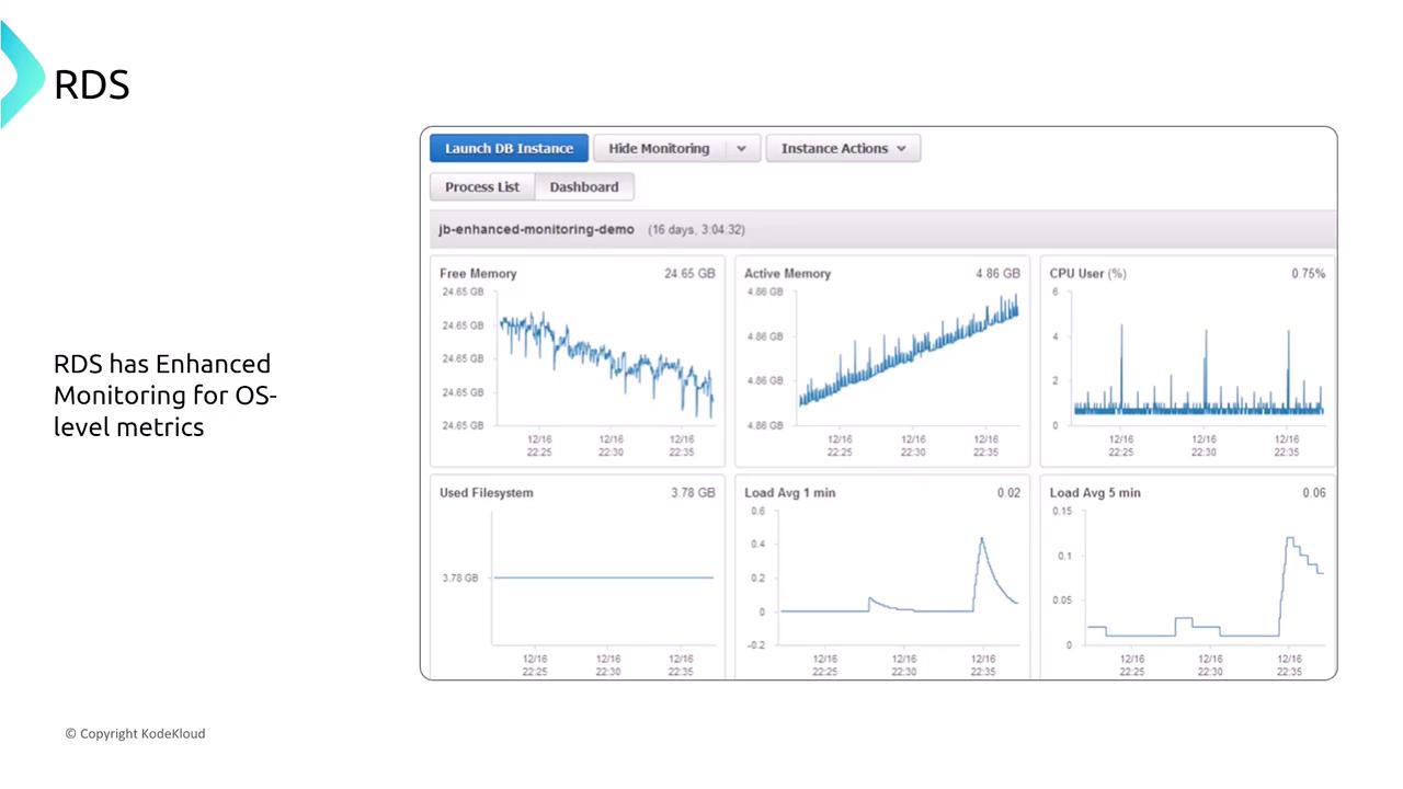 The image shows a dashboard for RDS enhanced monitoring, displaying OS-level metrics such as free memory, active memory, CPU usage, filesystem usage, and load averages.