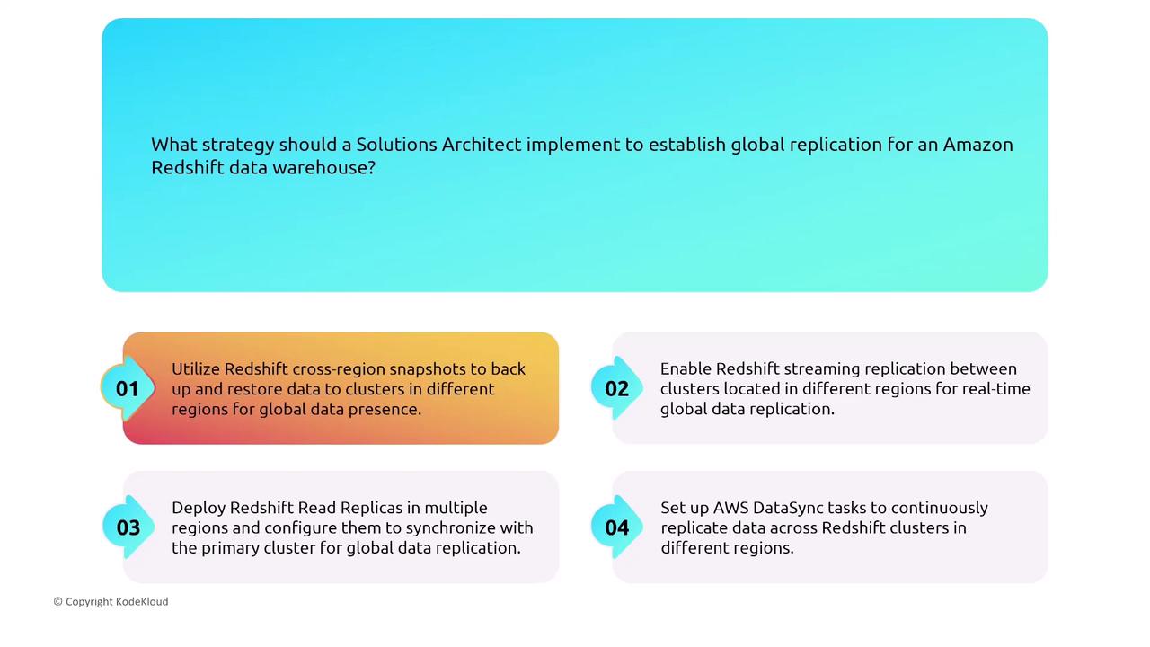 The image presents strategies for a Solutions Architect to establish global replication for an Amazon Redshift data warehouse, including cross-region snapshots, streaming replication, read replicas, and AWS DataSync tasks.