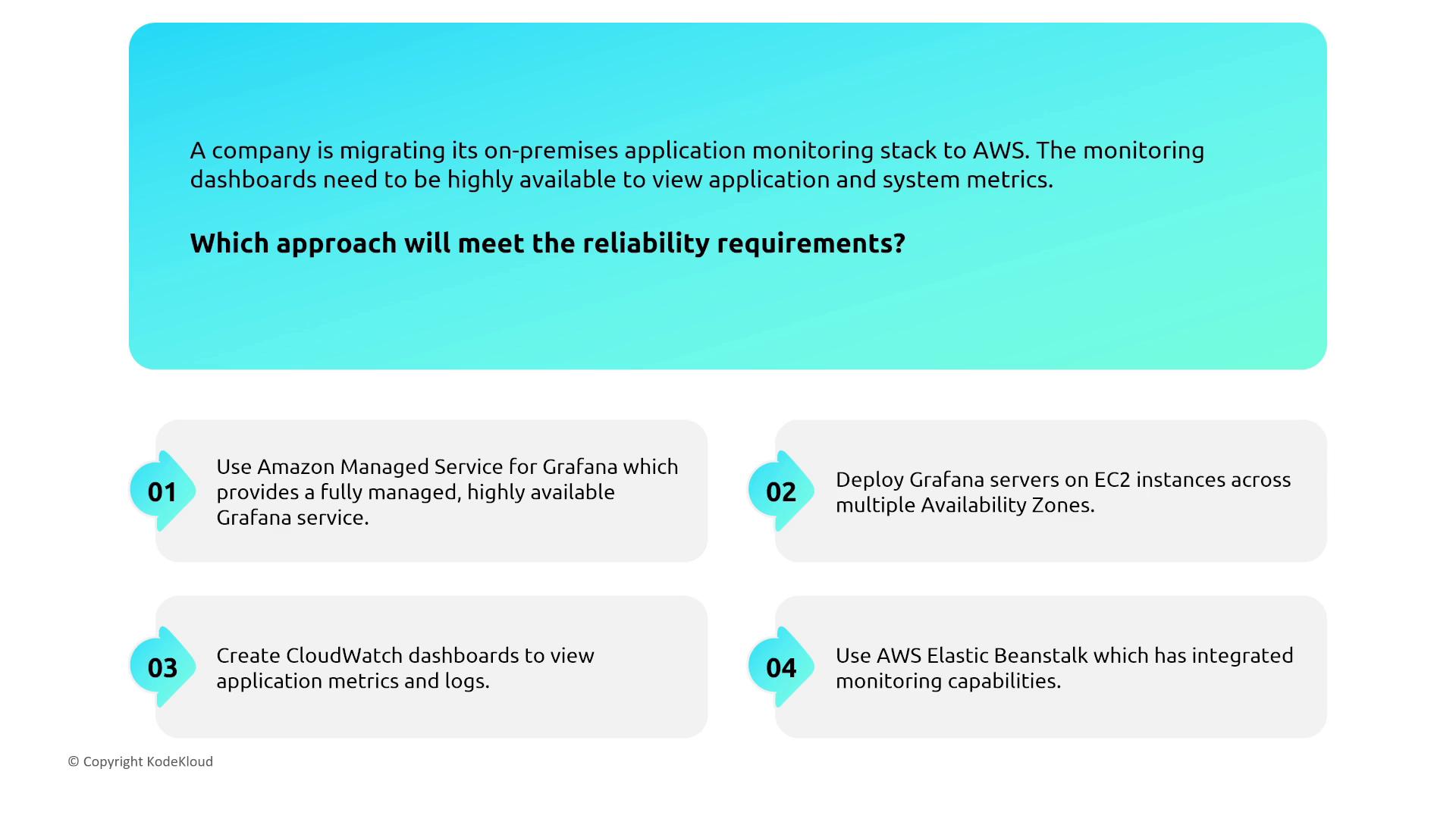The image presents a scenario where a company is migrating its application monitoring stack to AWS, requiring highly available dashboards. It lists four approaches to meet reliability requirements, including using Amazon Managed Service for Grafana and deploying Grafana servers on EC2 instances.