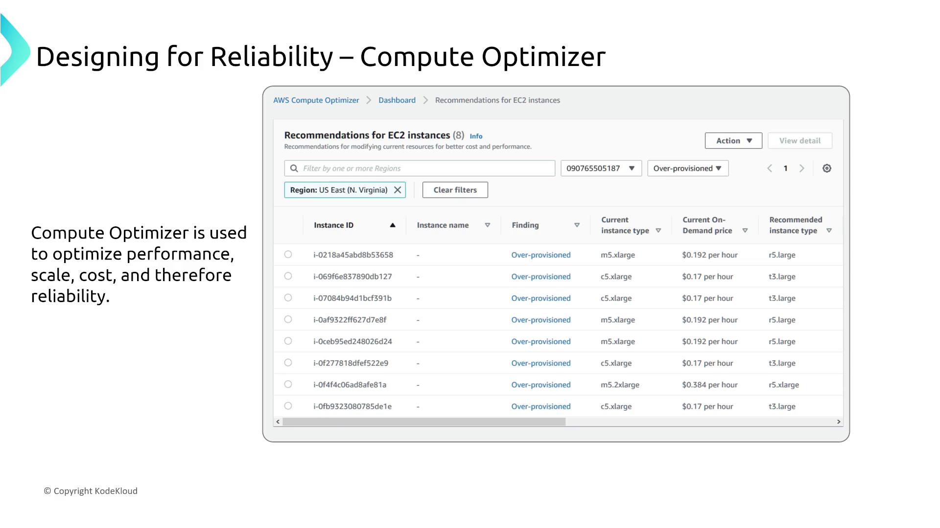 The image shows a dashboard from AWS Compute Optimizer with recommendations for EC2 instances, highlighting over-provisioned instances and suggesting optimized instance types. It also mentions that Compute Optimizer is used to enhance performance, scale, cost, and reliability.