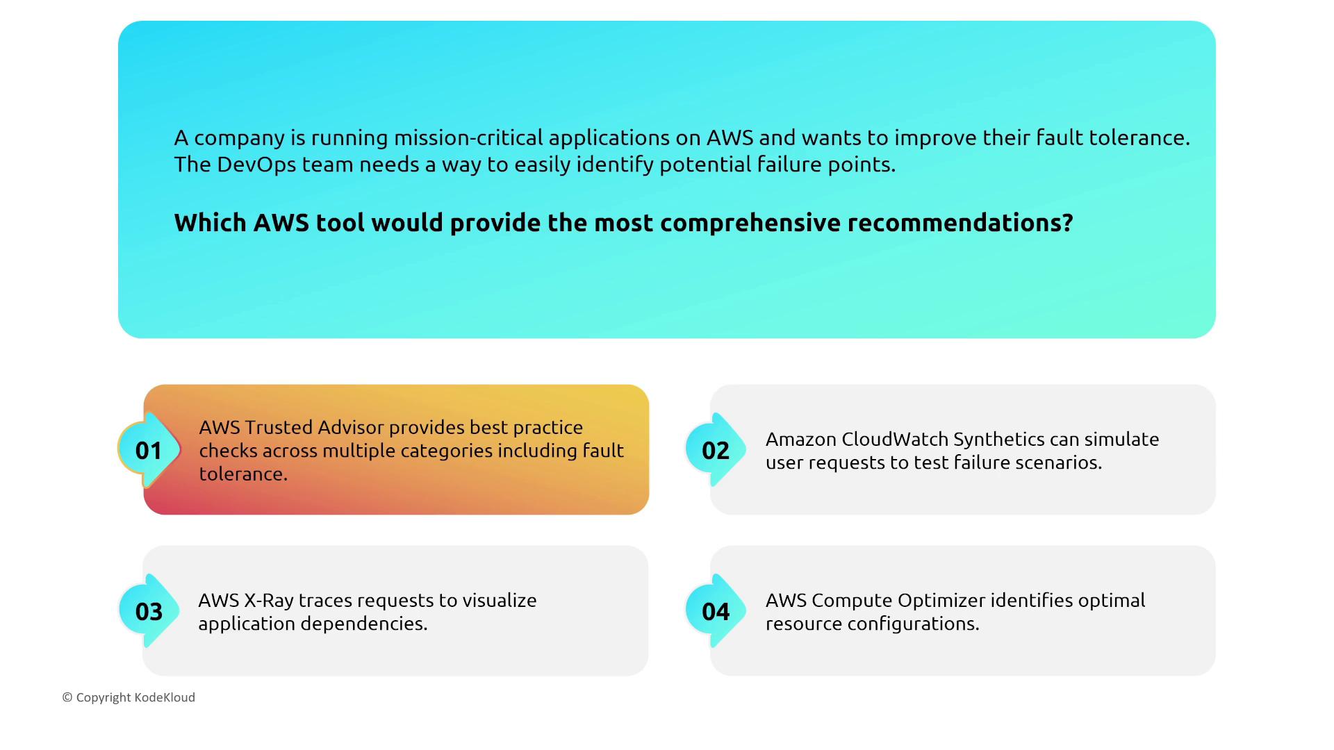 The image presents a question about which AWS tool provides the most comprehensive recommendations for improving fault tolerance, with options including AWS Trusted Advisor, Amazon CloudWatch Synthetics, AWS X-Ray, and AWS Compute Optimizer.