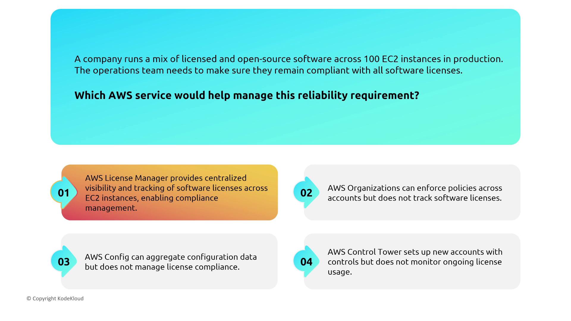 The image presents a scenario where a company needs to manage software license compliance across 100 EC2 instances, with AWS License Manager identified as the suitable service for this requirement.
