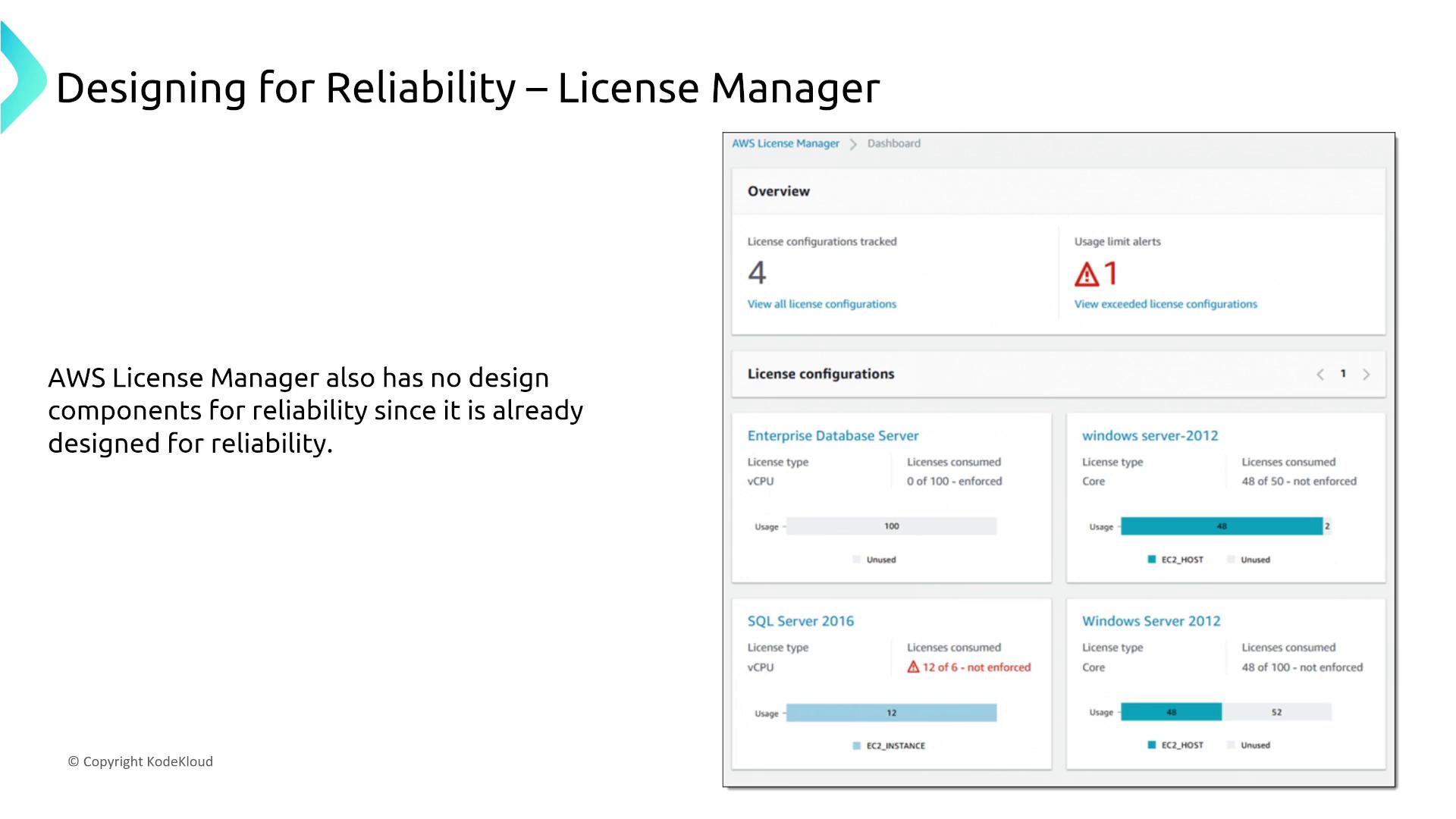 The image is a slide titled "Designing for Reliability – License Manager," showing an AWS License Manager dashboard with license configurations and usage alerts. It mentions that AWS License Manager is already designed for reliability.