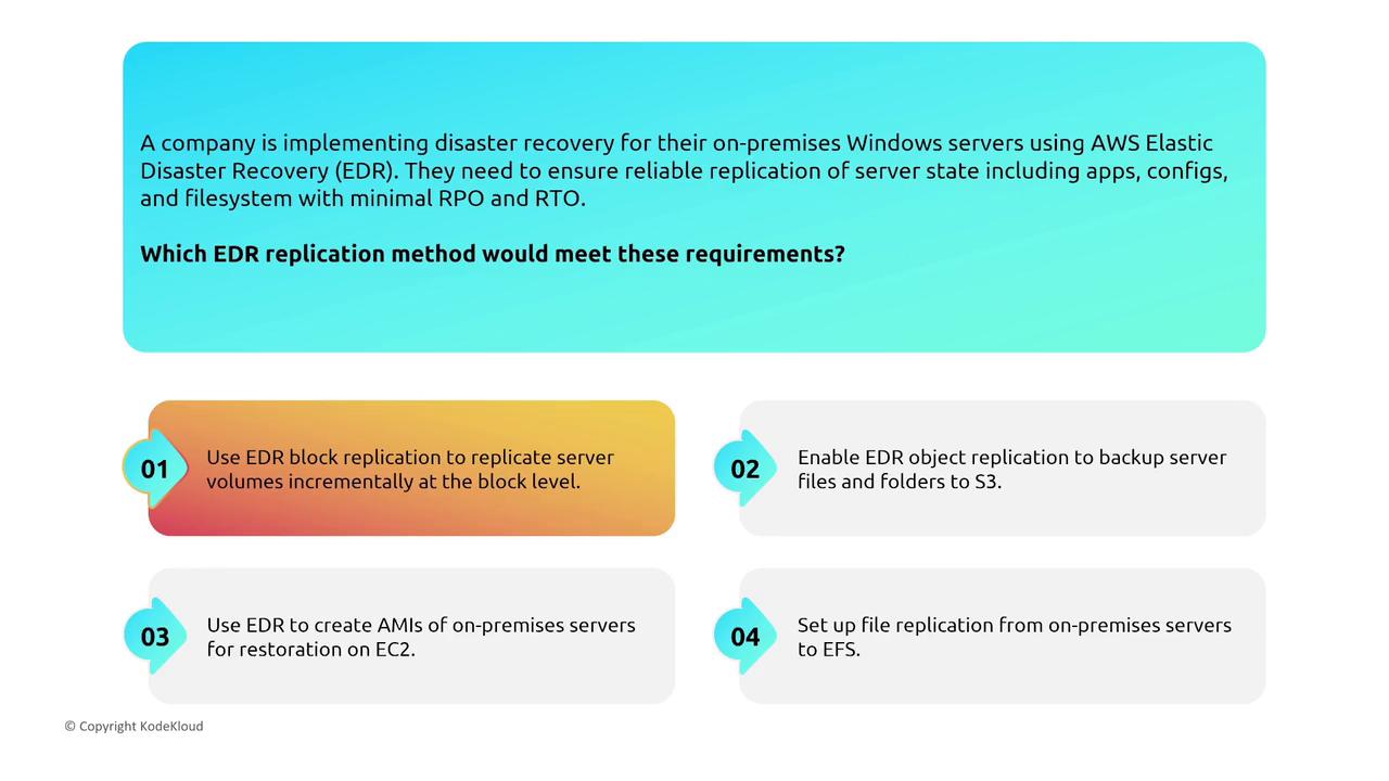 The image presents a scenario where a company is implementing disaster recovery for on-premises Windows servers using AWS Elastic Disaster Recovery (EDR). It lists four EDR replication methods to meet the requirements of reliable server state replication.