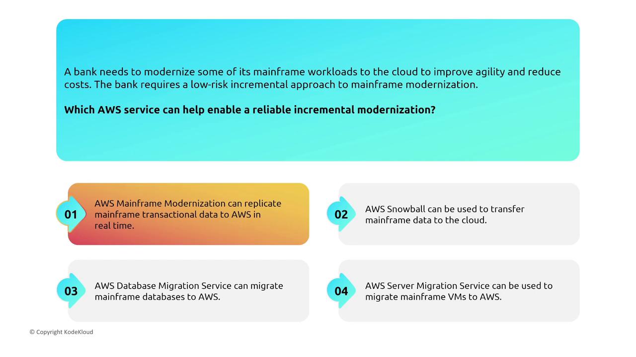 The image presents a scenario where a bank needs to modernize its mainframe workloads to the cloud, listing four AWS services that can assist in this process: AWS Mainframe Modernization, AWS Snowball, AWS Database Migration Service, and AWS Server Migration Service.