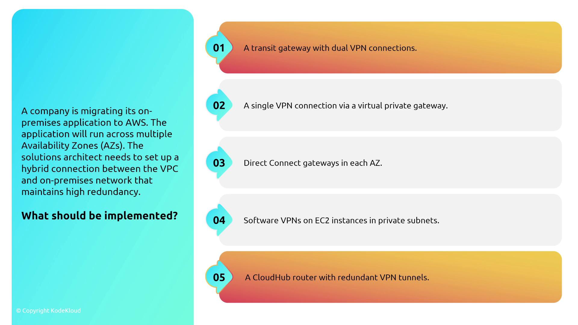 The image presents a scenario where a company is migrating its application to AWS and needs a high-redundancy hybrid connection between the VPC and on-premises network. It lists five implementation options, including a transit gateway with dual VPN connections and a CloudHub router with redundant VPN tunnels.