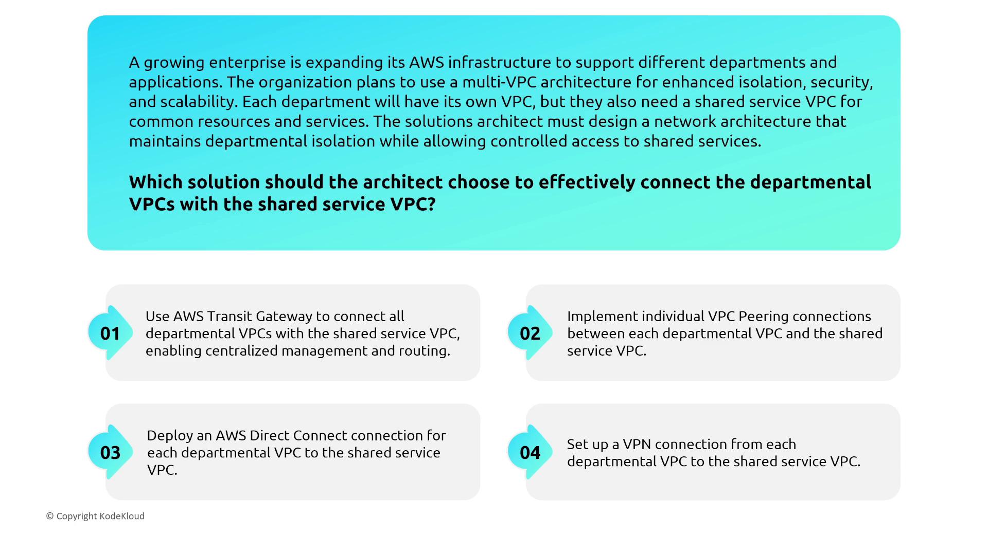 The image presents a scenario where an enterprise is expanding its AWS infrastructure using a multi-VPC architecture, and it lists four solutions for connecting departmental VPCs with a shared service VPC. The options include using AWS Transit Gateway, VPC Peering, AWS Direct Connect, and VPN connections.