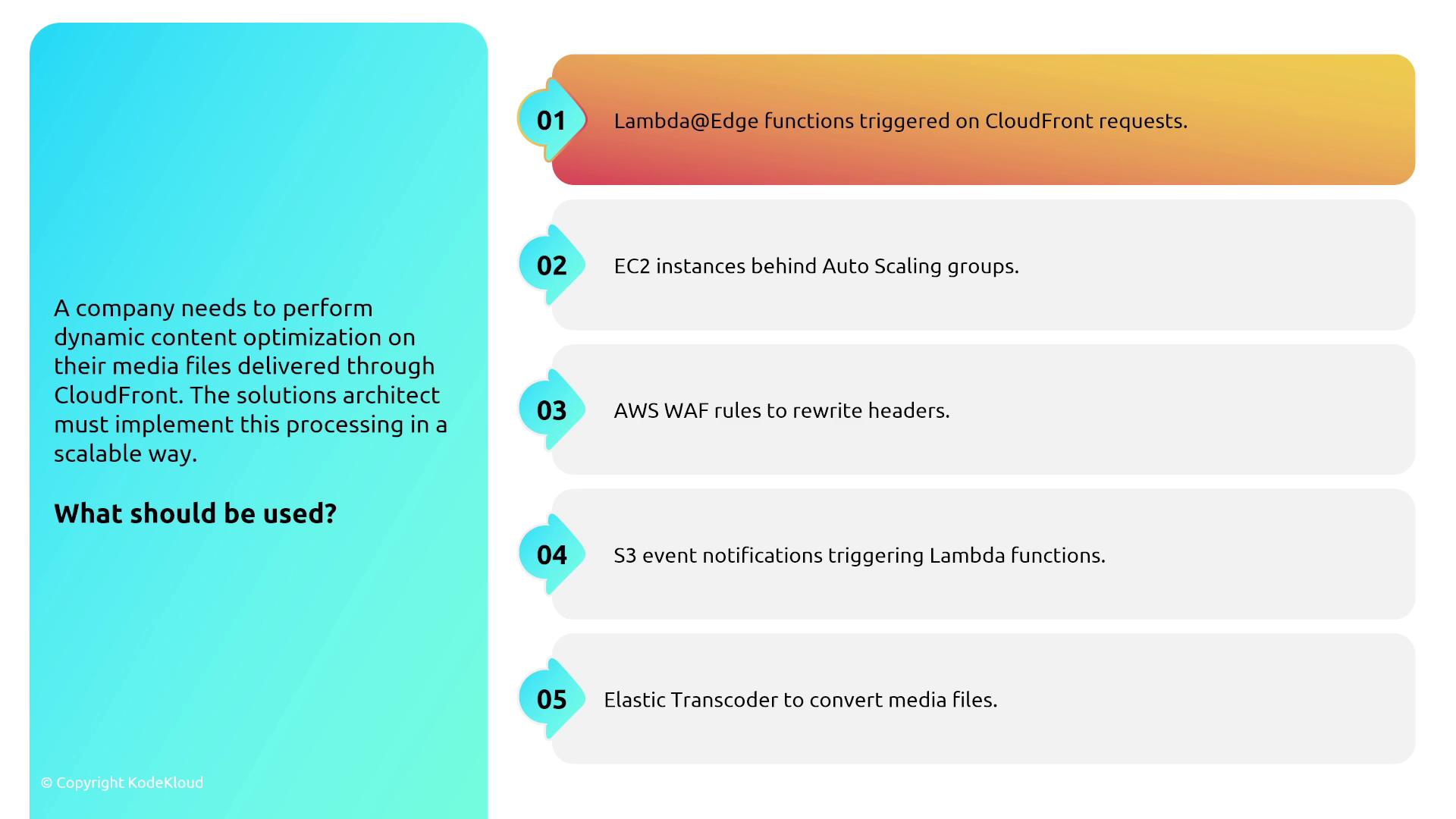 The image presents a scenario where a company needs to optimize media files delivered through CloudFront, with five potential solutions listed, highlighting "Lambda@Edge functions triggered on CloudFront requests" as the primary option.