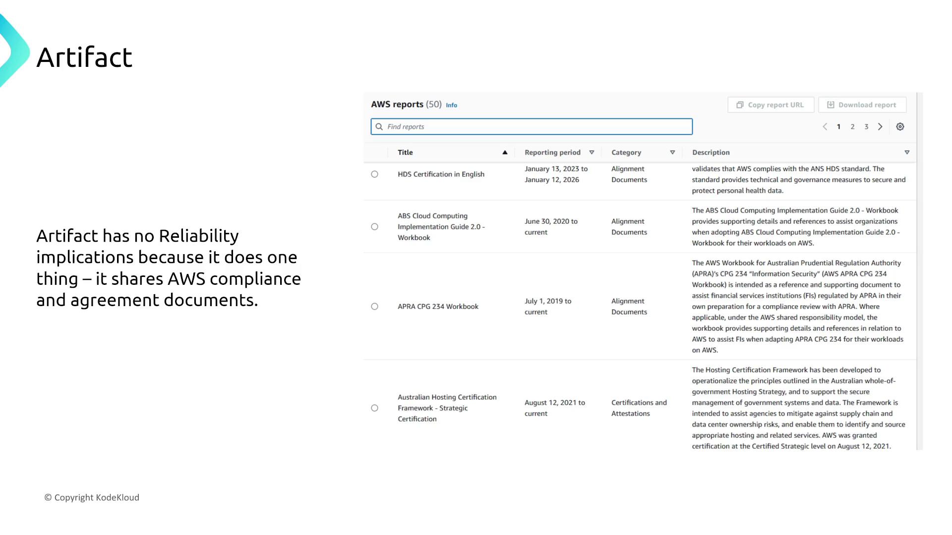 The image shows a screenshot of AWS Artifact, displaying a list of compliance and agreement documents, along with a description stating that Artifact shares these documents without reliability implications.