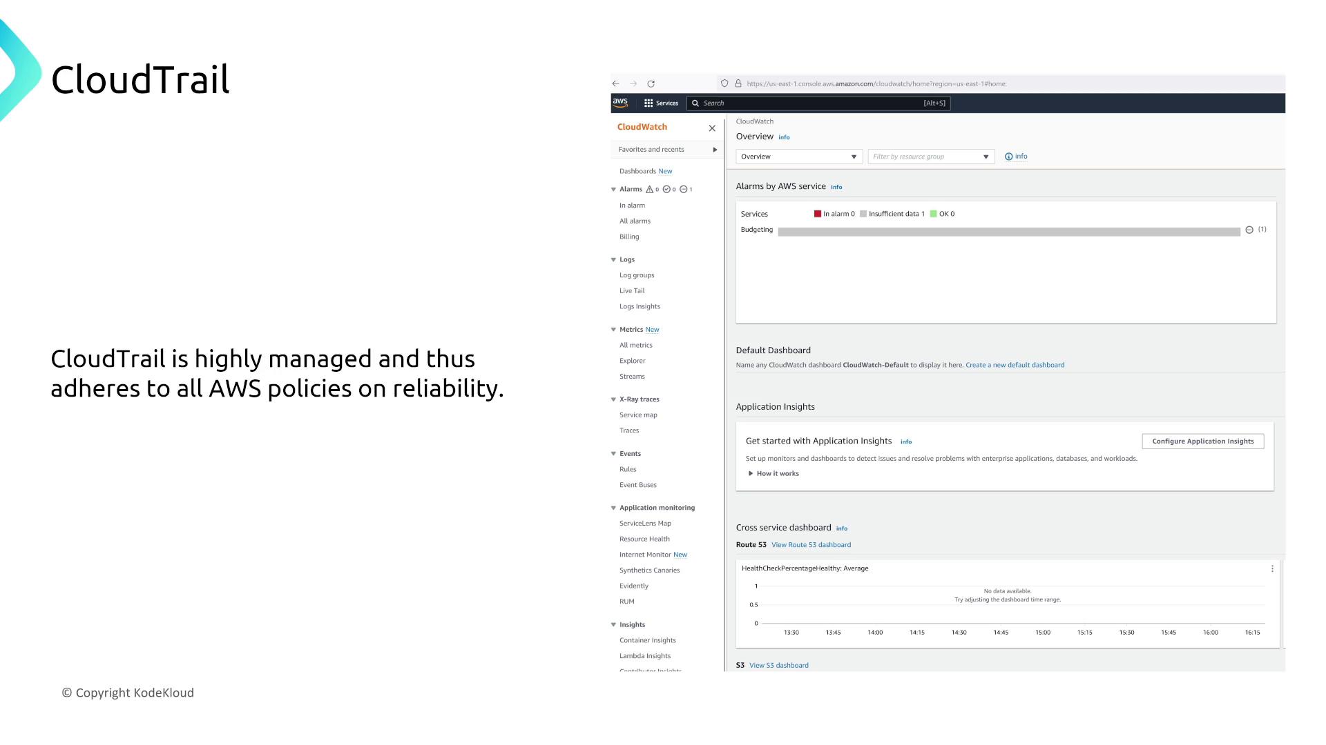 The image shows a screenshot of the AWS CloudWatch dashboard, highlighting various monitoring features, alongside a note about CloudTrail's adherence to AWS reliability policies.