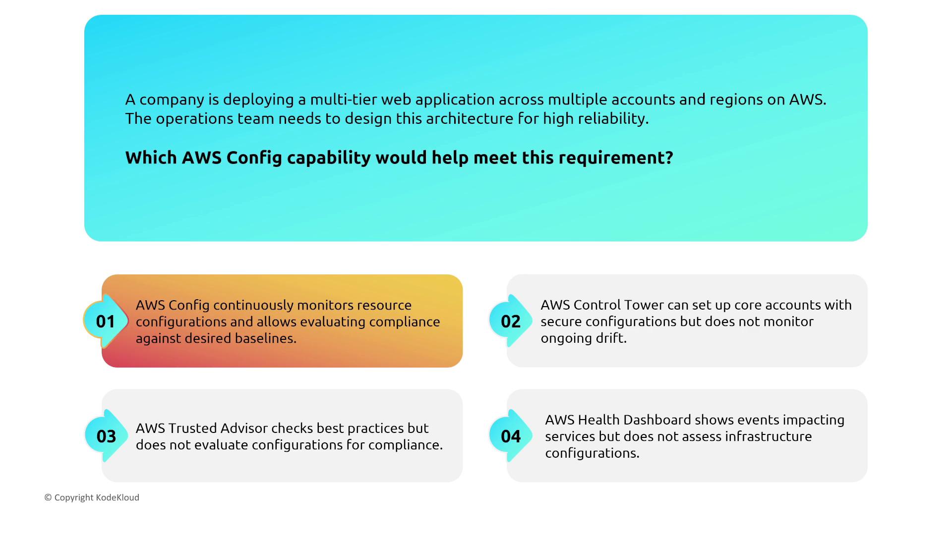 The image presents a scenario about deploying a multi-tier web application on AWS, asking which AWS Config capability would help meet the requirement. It lists four options, highlighting AWS Config's ability to monitor resource configurations and evaluate compliance.
