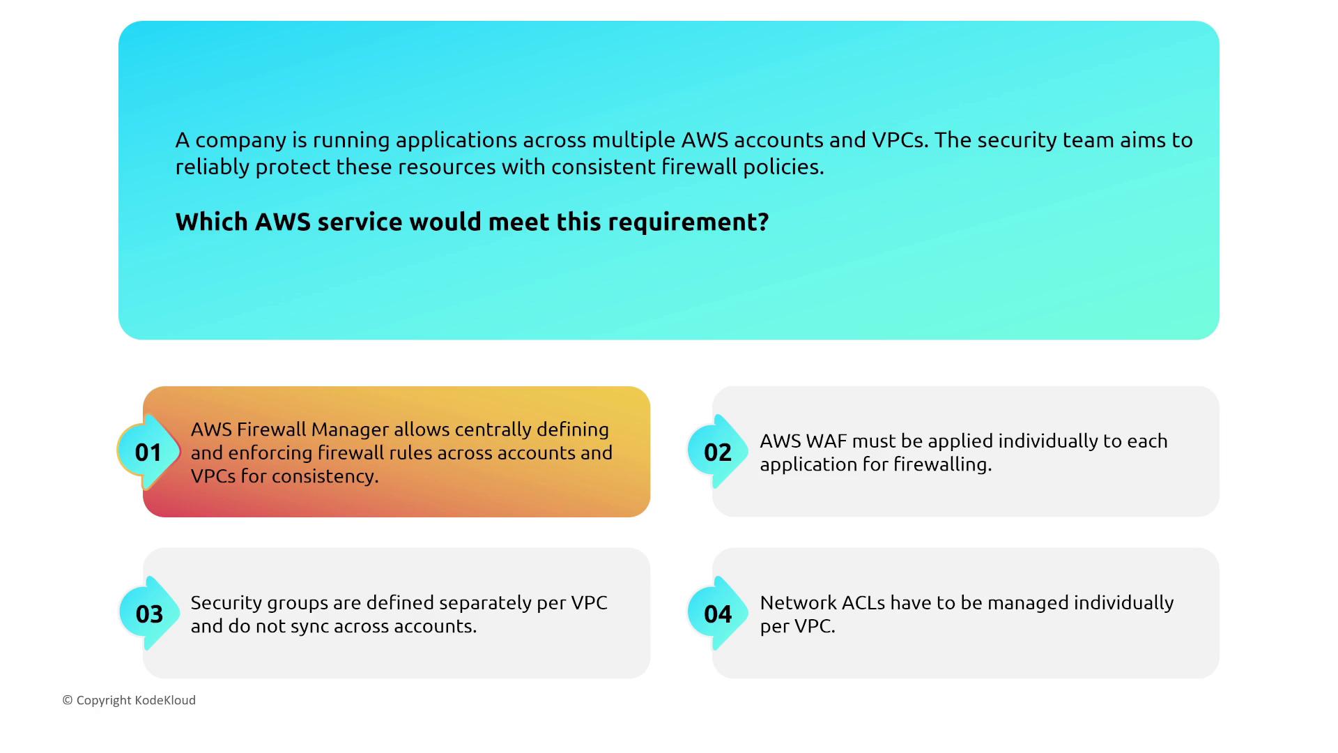 The image presents a scenario where a company needs consistent firewall policies across multiple AWS accounts and VPCs, suggesting AWS Firewall Manager as the suitable service. It contrasts this with AWS WAF, security groups, and network ACLs, which require individual management.