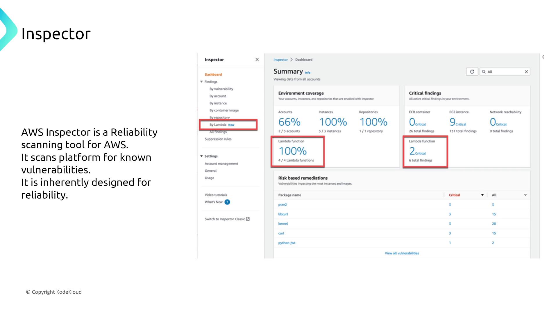 The image shows a dashboard of AWS Inspector, a tool for scanning AWS platforms for vulnerabilities, highlighting environment coverage and critical findings. It includes statistics on accounts, instances, repositories, and Lambda functions, along with a list of risk-based remediations.