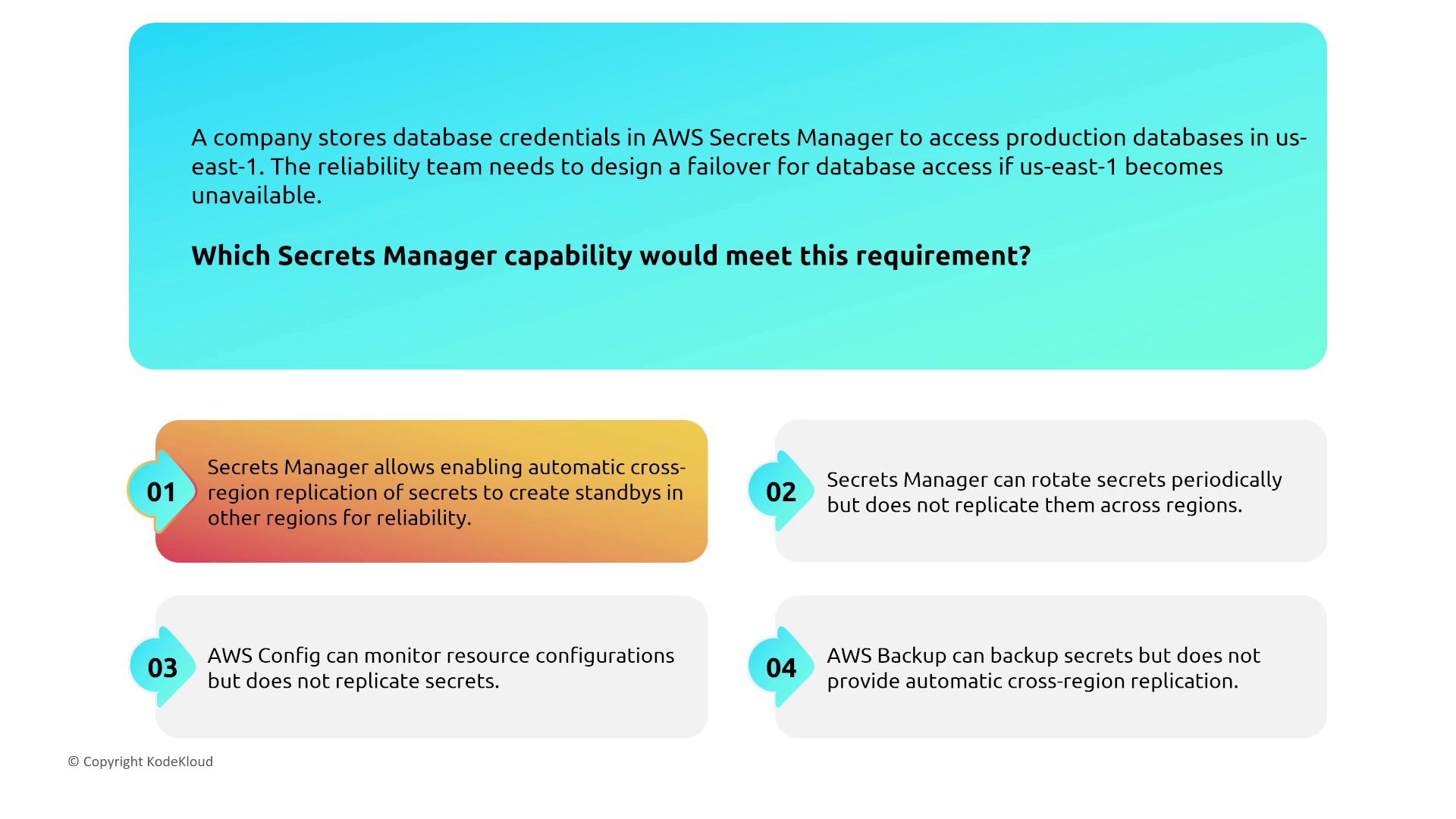 The image presents a scenario about designing a failover for database access using AWS Secrets Manager, with four options for capabilities, highlighting cross-region replication as a solution.