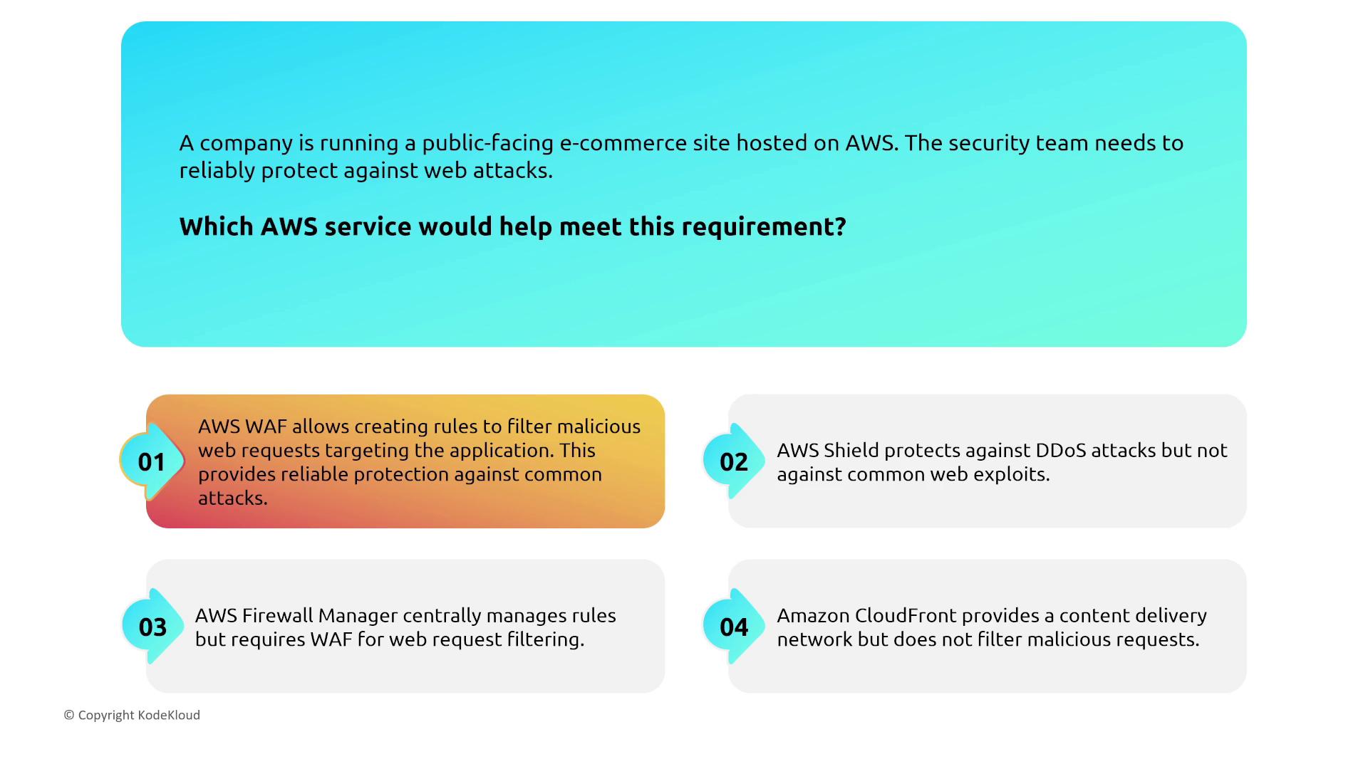 The image presents a question about which AWS service can protect an e-commerce site against web attacks, with four options: AWS WAF, AWS Shield, AWS Firewall Manager, and Amazon CloudFront. Each option includes a brief description of its capabilities.