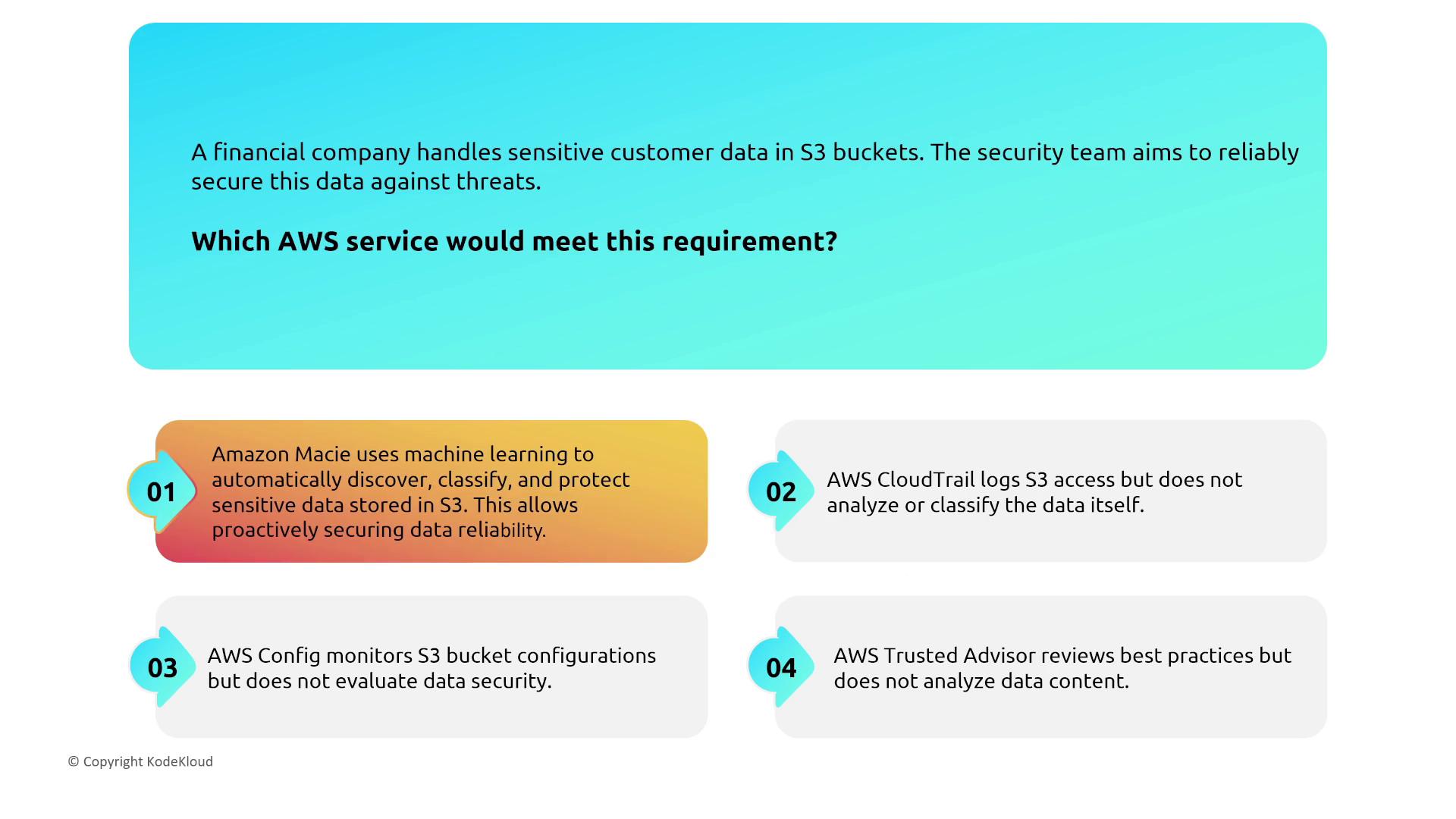 The image presents a question about which AWS service can secure sensitive customer data in S3 buckets, with options including Amazon Macie, AWS CloudTrail, AWS Config, and AWS Trusted Advisor.