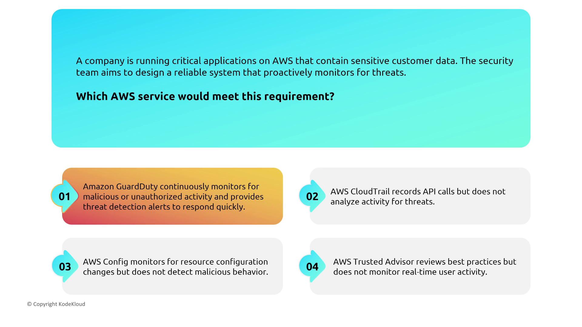 The image presents a scenario where a company needs an AWS service to monitor threats for critical applications with sensitive data. It lists four AWS services, highlighting Amazon GuardDuty as the one that continuously monitors for malicious activity and provides threat alerts.