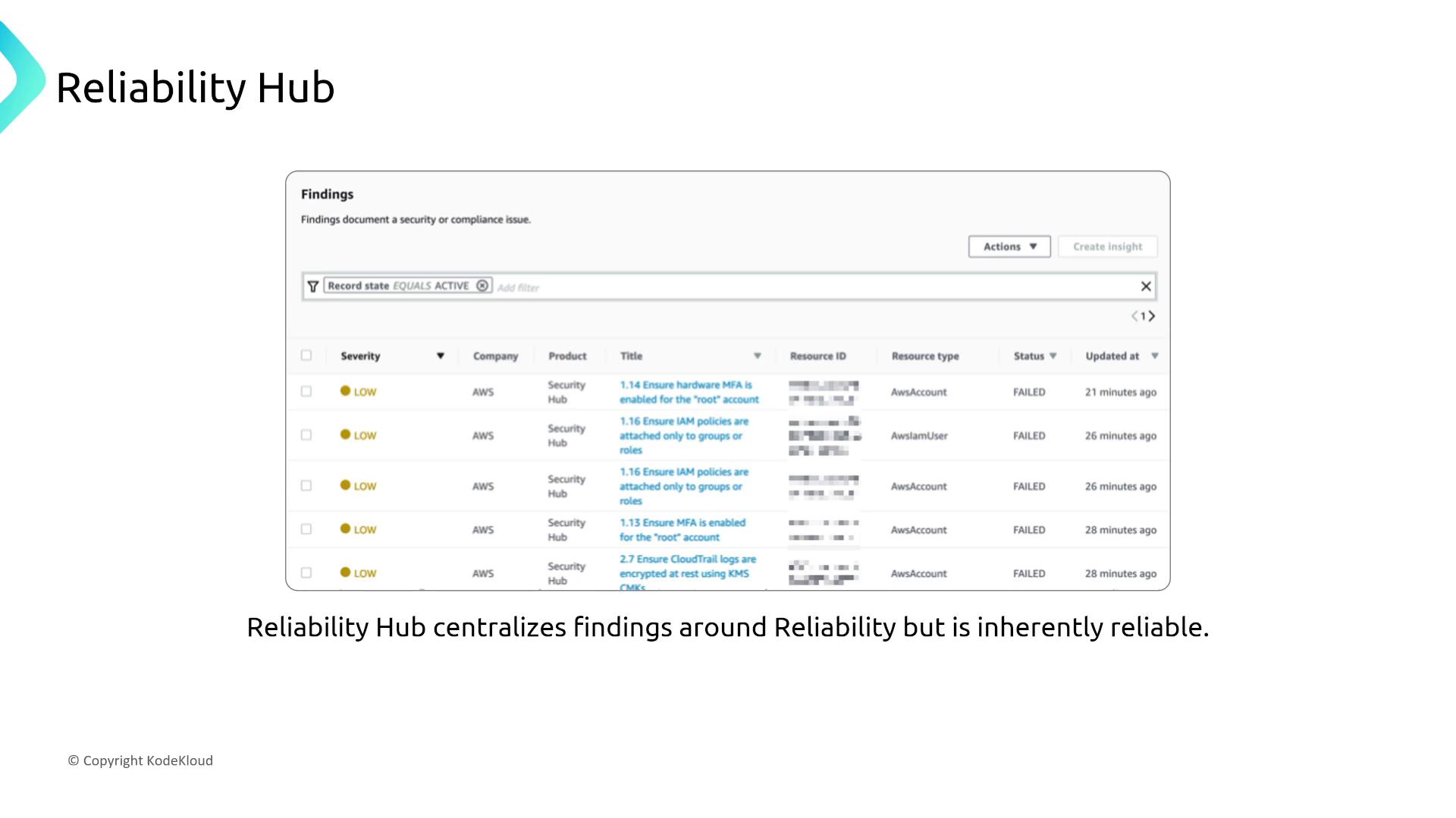 The image shows a screenshot of a "Reliability Hub" interface displaying security findings with details like severity, company, product, and status. It includes a humorous caption about the hub's reliability.