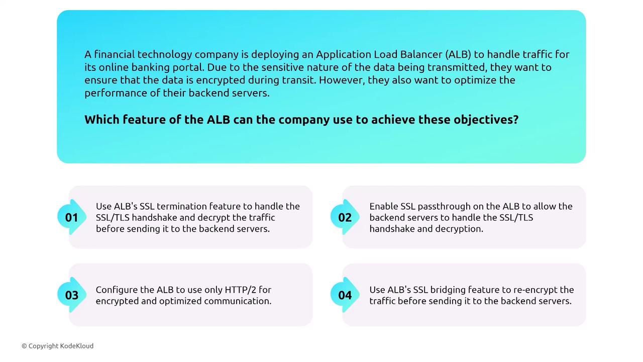 The image presents a scenario where a financial institution is deploying an Application Load Balancer (ALB) for its online banking portal, focusing on data encryption and backend performance optimization. It lists four ALB features to achieve these objectives: SSL termination, SSL passthrough, HTTP/2 configuration, and SSL bridging.