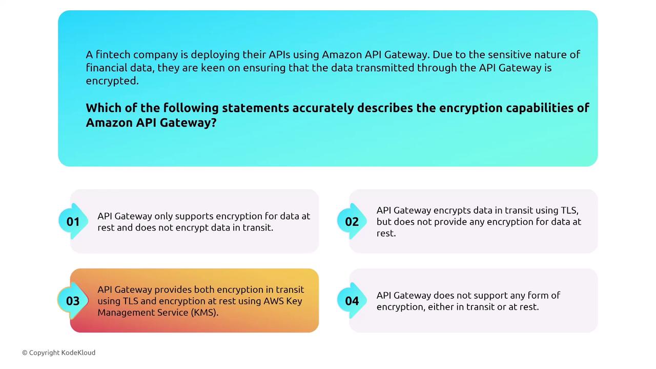 The image presents a question about the encryption capabilities of Amazon API Gateway, with four multiple-choice options describing different encryption scenarios.