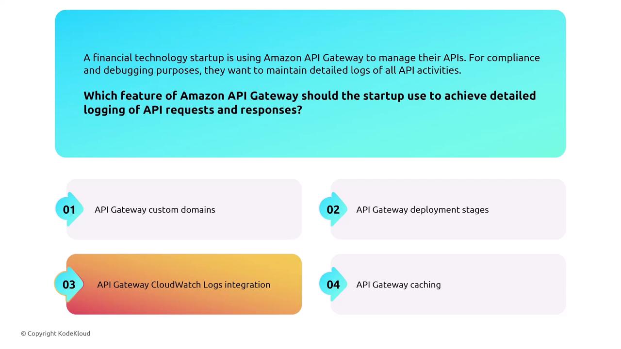 The image presents a question about which Amazon API Gateway feature a financial technology startup should use for detailed logging of API requests and responses, with four options provided: custom domains, deployment stages, CloudWatch Logs integration, and caching.