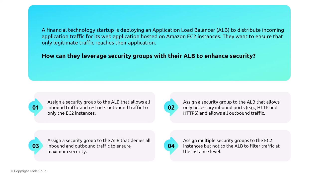 The image provides a scenario where a financial technology startup is using an Application Load Balancer (ALB) with Amazon EC2 instances and suggests four strategies for leveraging security groups to enhance security.