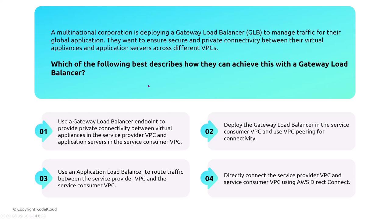 The image presents a scenario about deploying a Gateway Load Balancer for secure connectivity between virtual appliances and application servers across VPCs, with four options for achieving this.