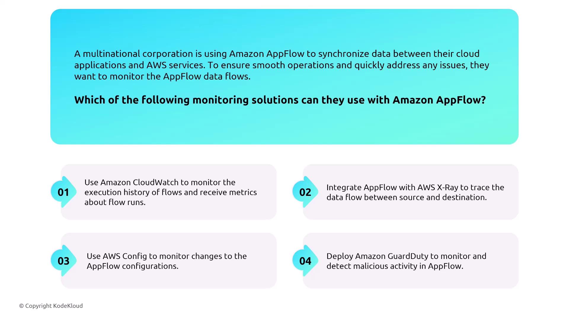 The image describes monitoring solutions for Amazon AppFlow, suggesting the use of Amazon CloudWatch, AWS X-Ray, AWS Config, and Amazon GuardDuty.