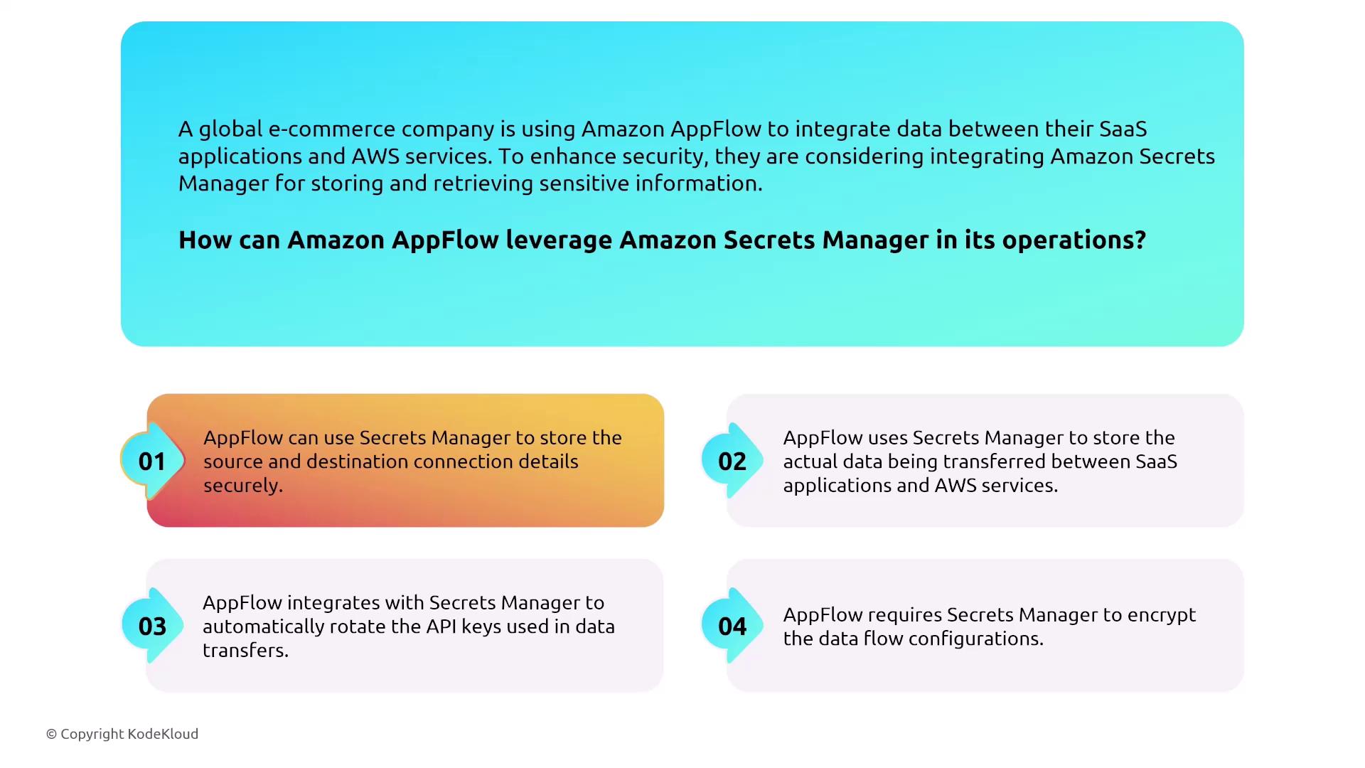 The image explains how a global e-commerce company can leverage Amazon AppFlow and Amazon Secrets Manager to securely integrate data between SaaS applications and AWS services. It lists four ways AppFlow can use Secrets Manager for secure data handling and configuration.
