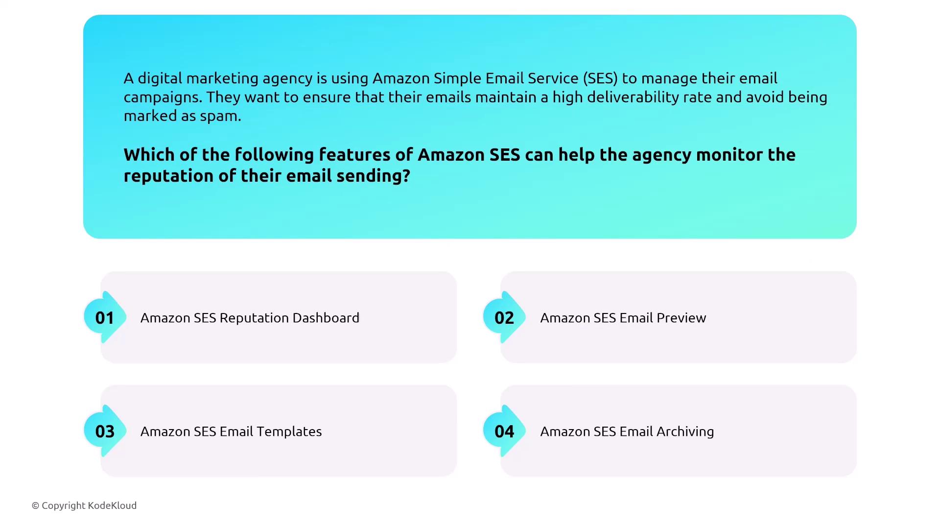 The image presents a question about which Amazon SES features can help a digital marketing agency monitor the reputation of their email sending, with four options listed: Reputation Dashboard, Email Preview, Email Templates, and Email Archiving.