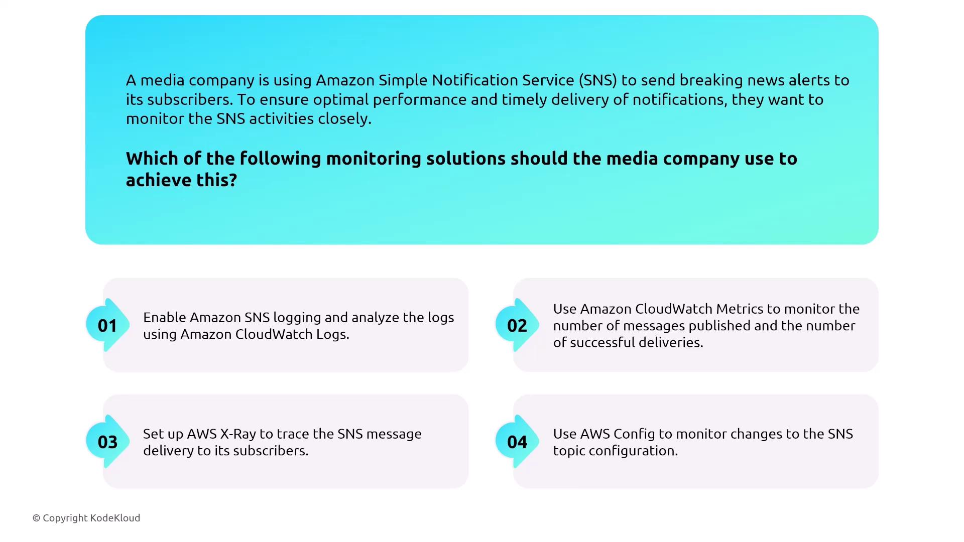 The image presents a scenario where a media company uses Amazon SNS for notifications and lists four monitoring solutions to ensure optimal performance, including using CloudWatch Logs, CloudWatch Metrics, AWS X-Ray, and AWS Config.