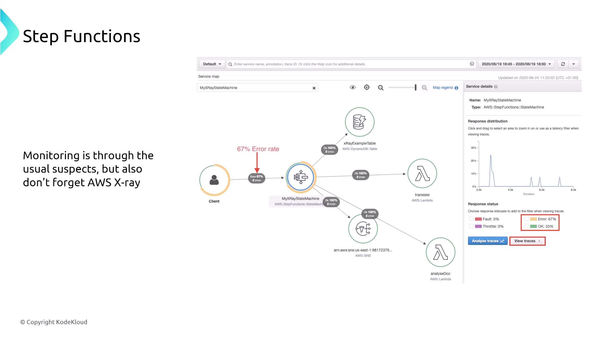 The image shows a service map and monitoring interface for AWS Step Functions, highlighting a 67% error rate in the "MyXRayStateMachine" with connections to various AWS services. It emphasizes the importance of using AWS X-Ray for monitoring.