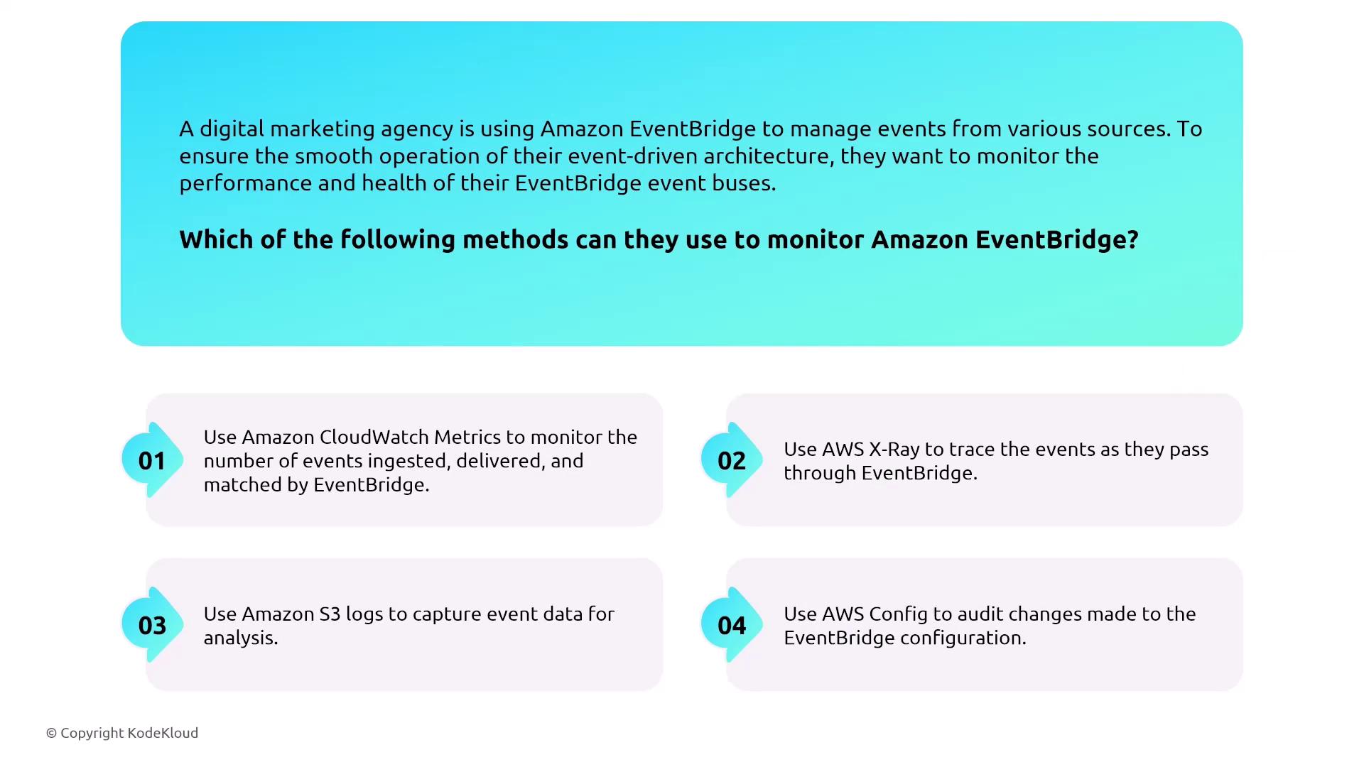 The image provides methods for a digital marketing agency to monitor Amazon EventBridge, including using Amazon CloudWatch Metrics, AWS X-Ray, Amazon S3 logs, and AWS Config.