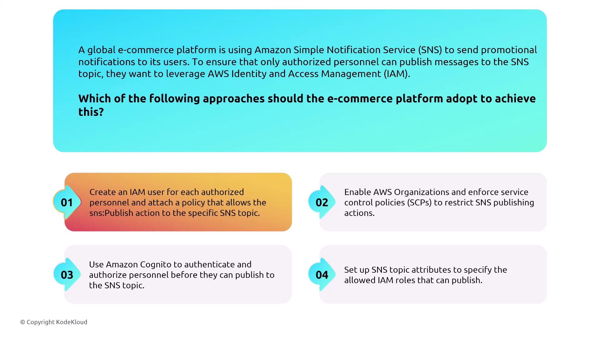 The image presents a scenario where a global e-commerce platform uses Amazon SNS for notifications and seeks to ensure only authorized personnel can publish messages. It lists four approaches using AWS IAM, AWS Organizations, Amazon Cognito, and SNS topic attributes to achieve this.