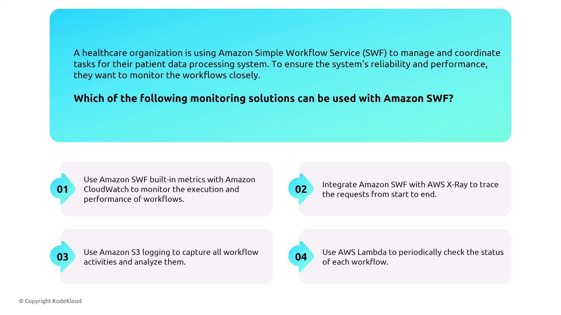 The image describes monitoring solutions for a healthcare organization using Amazon Simple Workflow Service (SWF) for patient data processing, listing four options: using CloudWatch, integrating with AWS X-Ray, using Amazon S3 logging, and employing AWS Lambda.