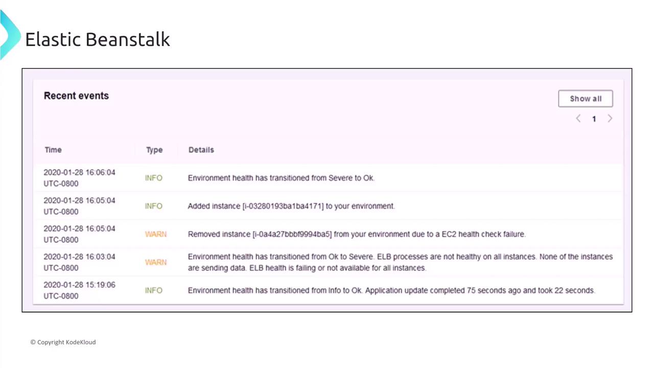 The image shows a screenshot of recent events in AWS Elastic Beanstalk, detailing environment health transitions and instance changes with timestamps and status types.